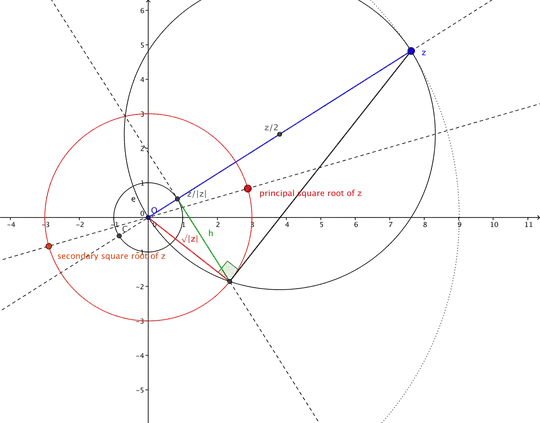 square-root construction