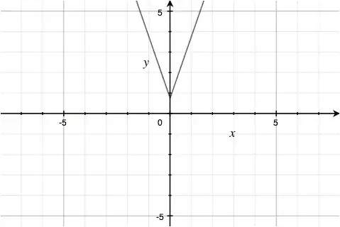 fourth factor without cut