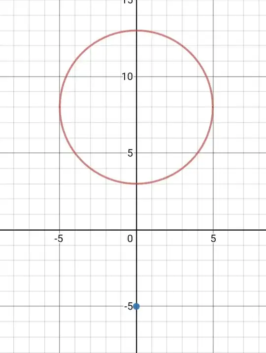 circle and the point plotted