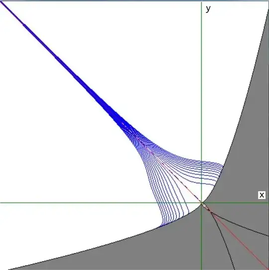 f(x,y) characteristics