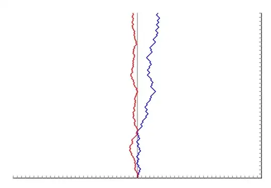 Prime Walk vs Random Walk