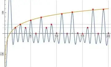 Formula (1) for $\psi_b'(x)$ evaluated at $N=100$ and $f=1$ (blue curve)