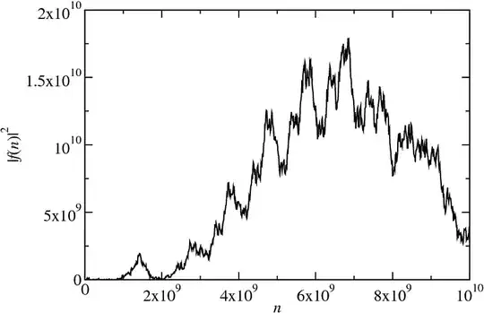 $f(n)$ for $n\leq 10^{10}$