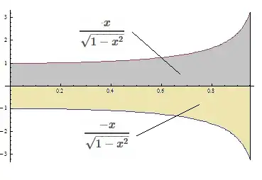 Sign of AreaUnderCurve