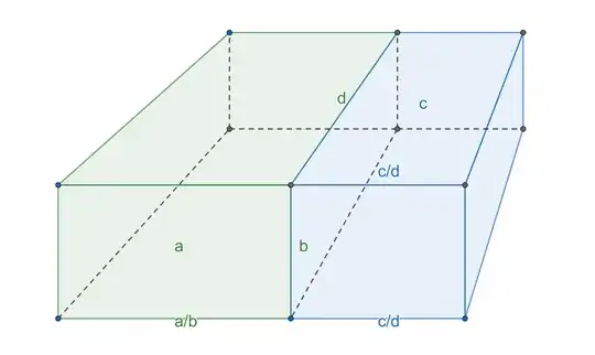 Visualization of sum of two quotients