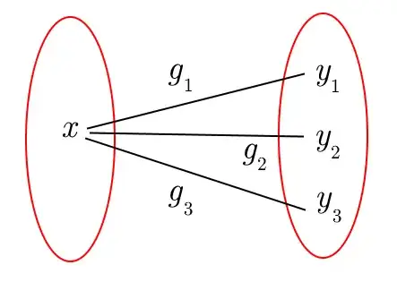 G bigger than or the same size as X