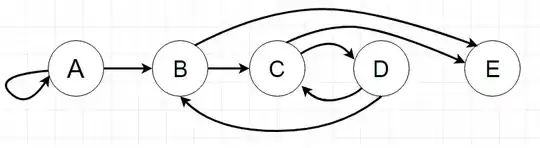 graph for finding which binary strings to reject and which approve