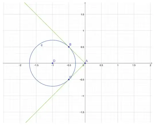 figure in complex plane
