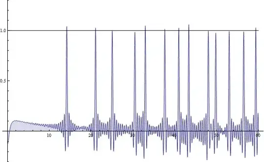 Riemann zeta zero spectrum from von Mangoldt function equal amplitudes