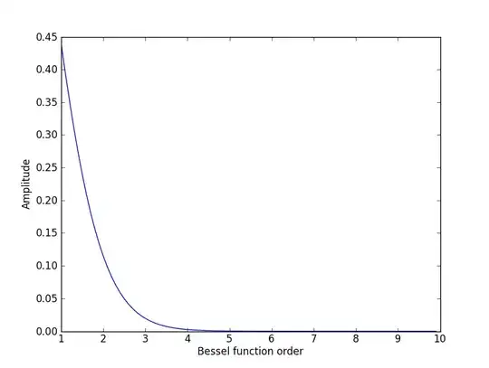 Bessel function amplitudes