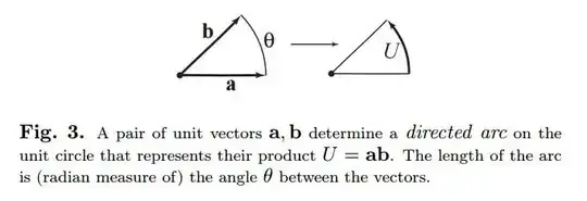 Geometric Product