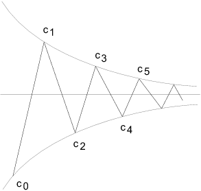 odd and even convergents