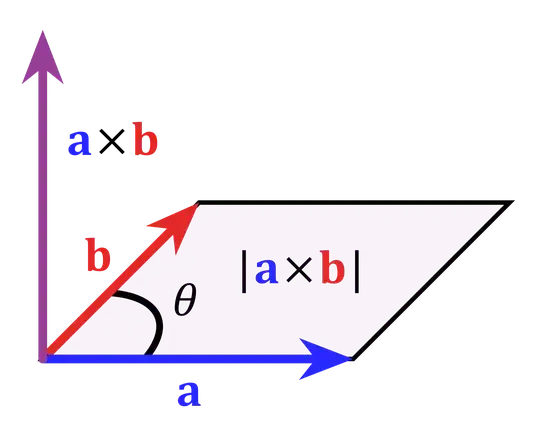 We will get the area of this parallelogram and then half it