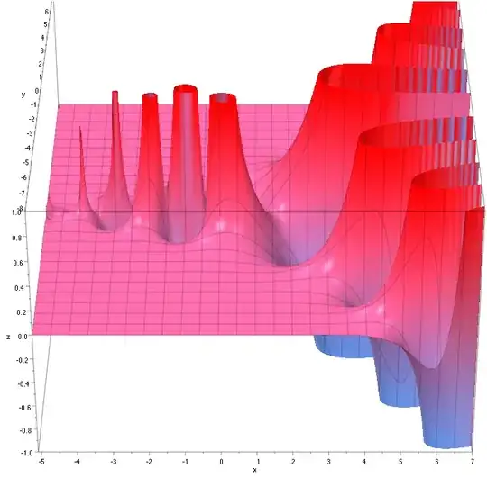 Im Gamma in complex plane
