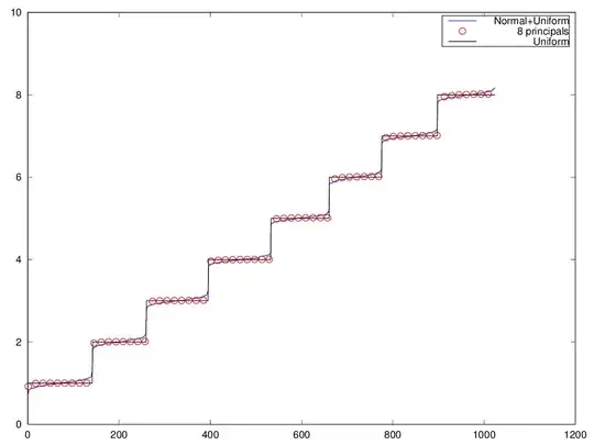 Projection onto 8 Principal Components