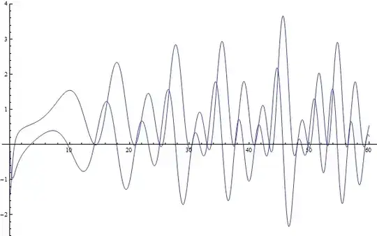The Riemann zeta function on the critical line