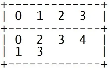 Relational database illustration