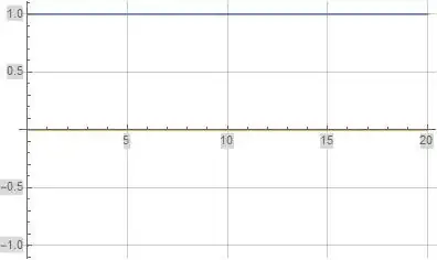 Formula (6) illustrated at $a=0.001$ and $N=1,000$