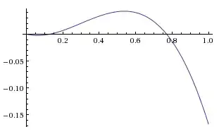 Average gain over all possible honest opponents