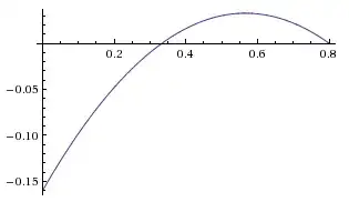 H_0.8 vs H_a, 0 < a < 0.8