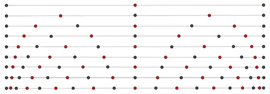 Abscissae and "endpoints" for Gaussian quadrature, $n = 1, 2, \ldots, 9$.