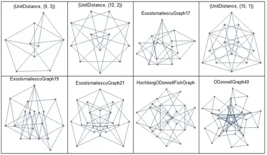 4-chromatic graphs