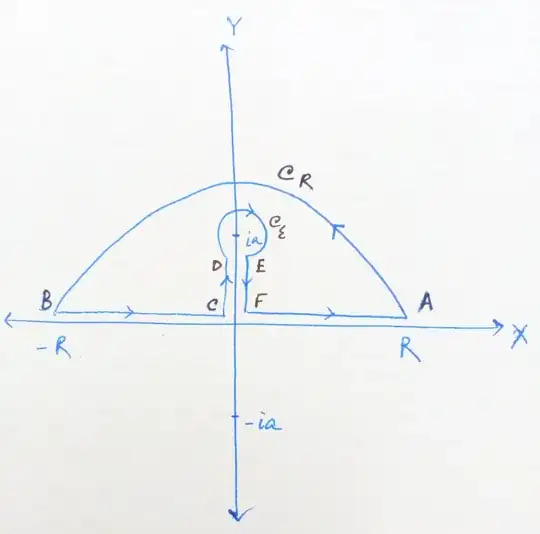 Plot of the contour over which the integration will be performed