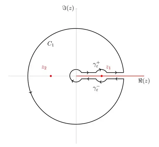 The integration contour $\Gamma$ in the complex plane.