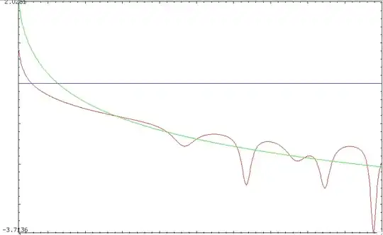 left and right part of 8