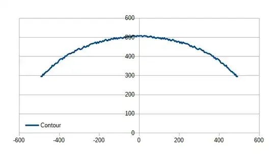 Example: Original contour points