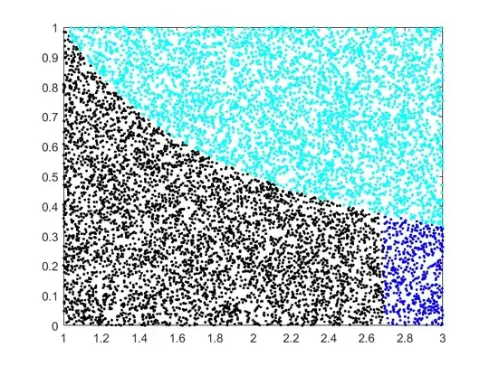 Monte Carlo estimation of e