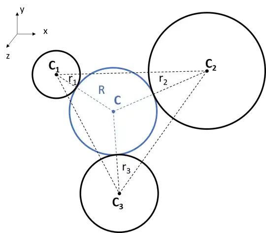 Here is the representation of the problem.