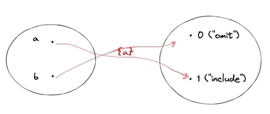a mapping to 1, b mapping to 0