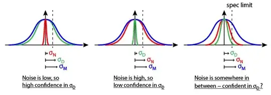 confidence in data, scenarios