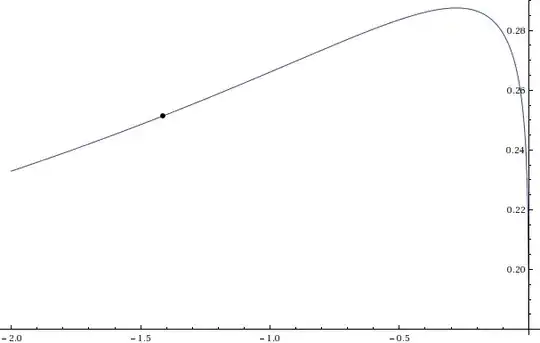 Real part of the tower of -Sqrt[2]