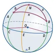 globe (from UCSMP Functions, Statistics, and Trigonometry, 3rd ed.)