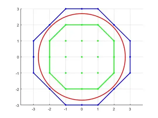 Polygons for a circle of radius 2.7