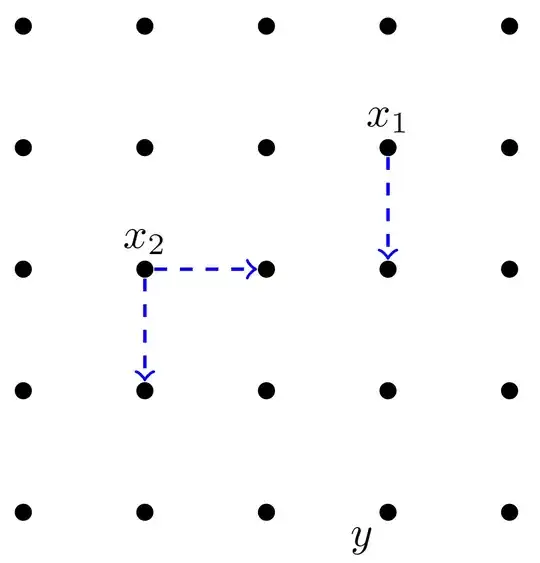 Illustraition of the idea of useful neighbors.