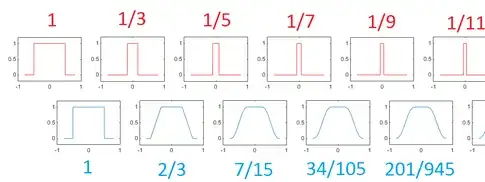 Convolving all the smaller boxes