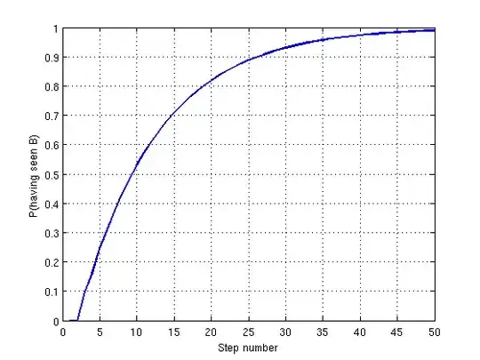 Probability of having seen $B$ at step $n$