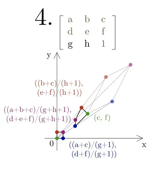 Perspective transformation matrix, transforming uniq square