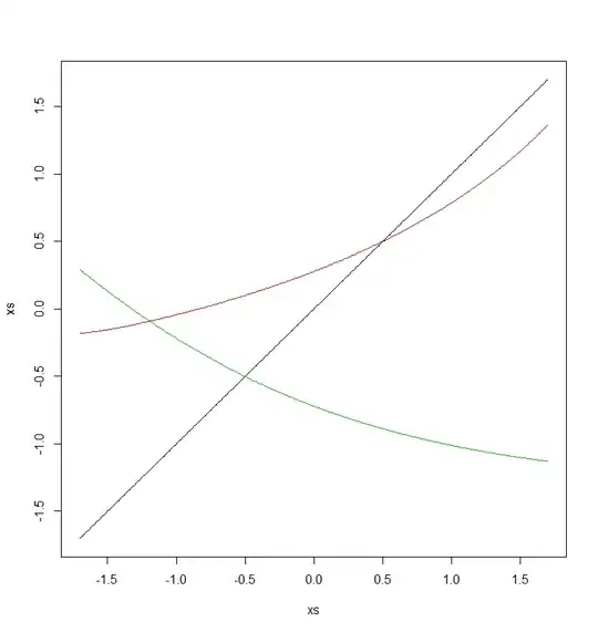 Plot of f_{1/2} and f_{-1/2}