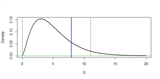 Plot of density