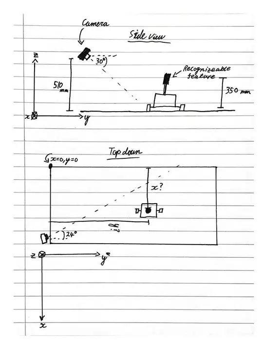 Diagram of camera placement