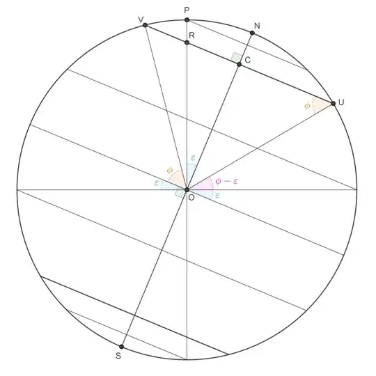 Projection on plane of polar axis normal to the ecliptic.