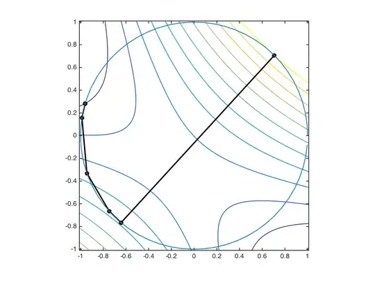 Projected gradient descent for random $A$ and $c$ and initial point $\sqrt{2}(1,1)$