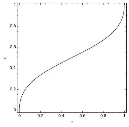 Plot of t as a function of x
