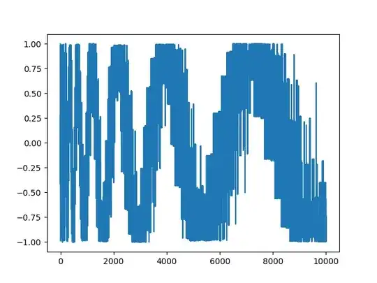 plot of cos collatz steps for i
