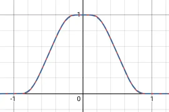 approximations to the Rvachëv function