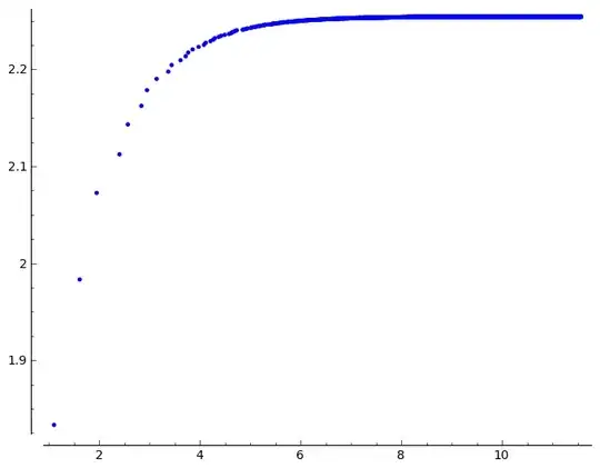 $R_p$ versus $\log p$ for primes $2$ through $10000$